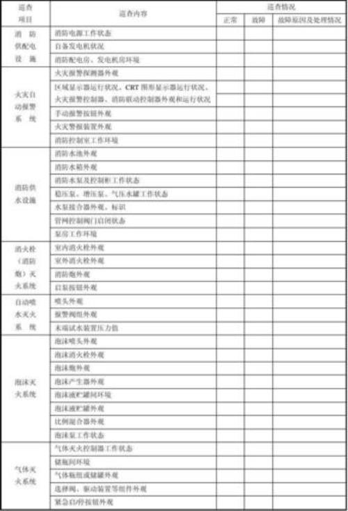 每日防火巡查记录表需要存档么