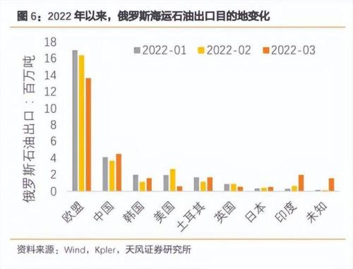 俄罗斯进口石油对我国影响
