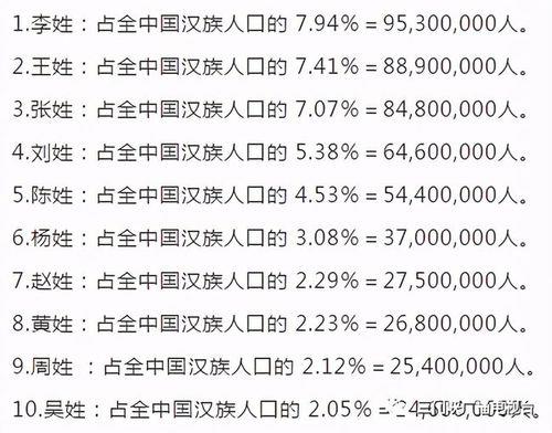 都姓全国有多少人