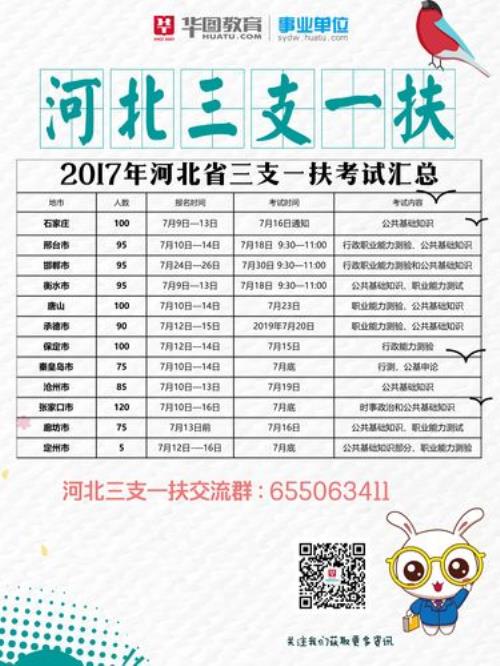 2018年三支一扶考试时间