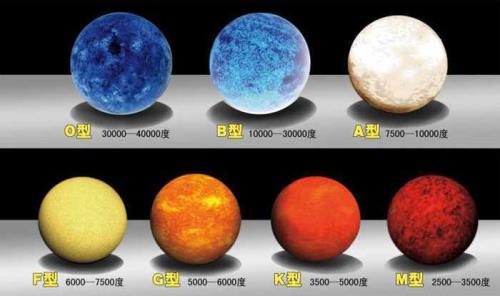 古人怎么发现八大行星