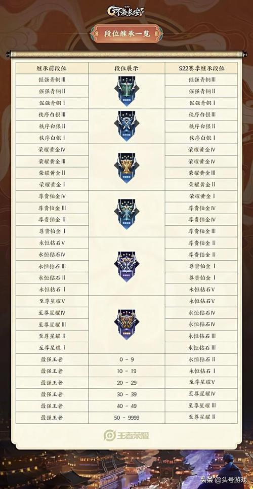 和平精英段位重置规则