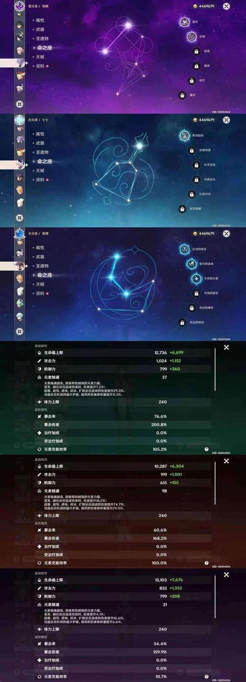 迪卢克毕业面板是多少