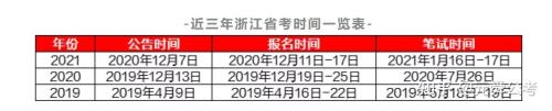 2021年下半年省考时间