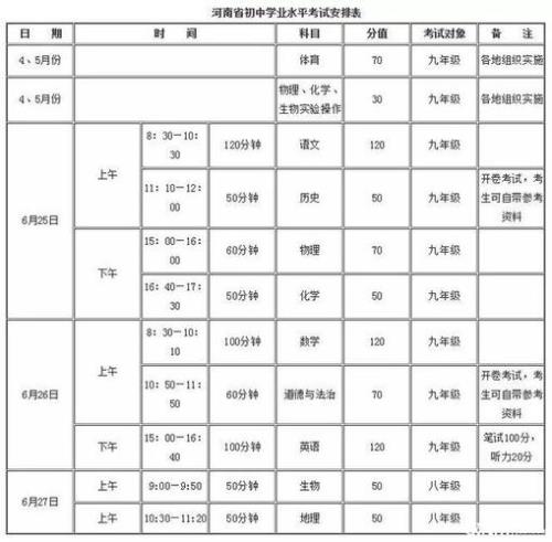 许昌科目四考试时间