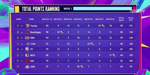pubg一周不玩掉多少分
