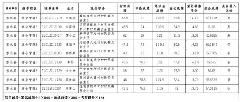 公务员个人中心学科成绩怎么填