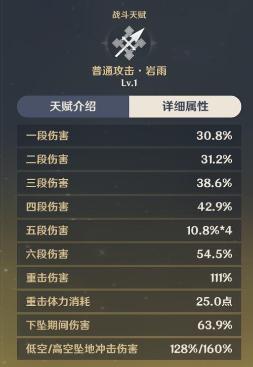 原神秘境开放时间表