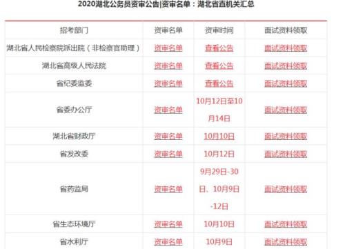 省考面试要重新排名吗