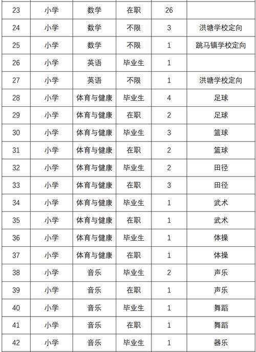 初中物理教师资格证普通话要求
