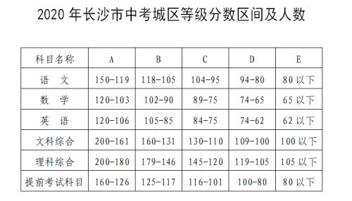 总分75分，及格多少分呢