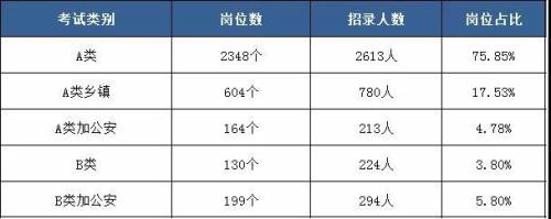 为什么省考研究生岗位只有一个