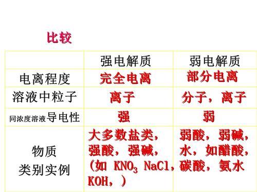 生理盐水和电解质水的区别