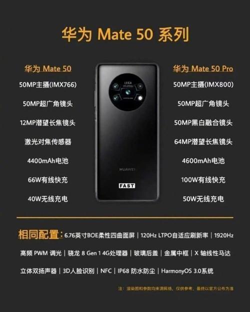 华为nova10续航排行榜