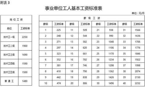 事业单位25年工龄退休待遇有多少