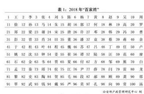历在百家姓排第几