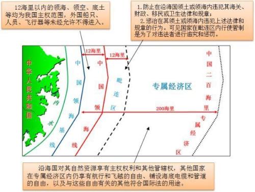 国家领海基线哪个部门划定