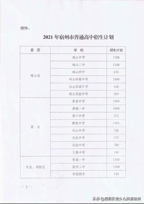 宿州下关中学录取分数线2021