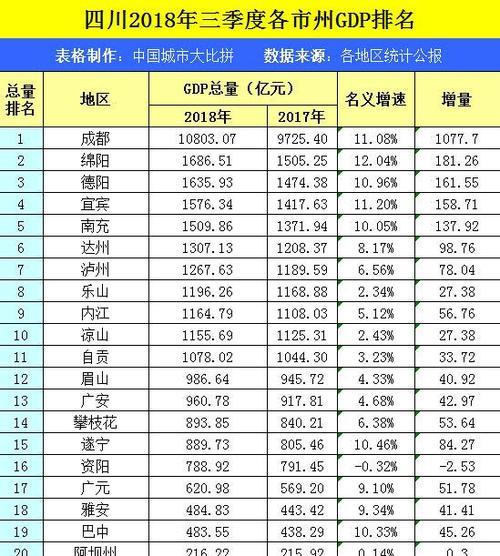 四川十个中等城市
