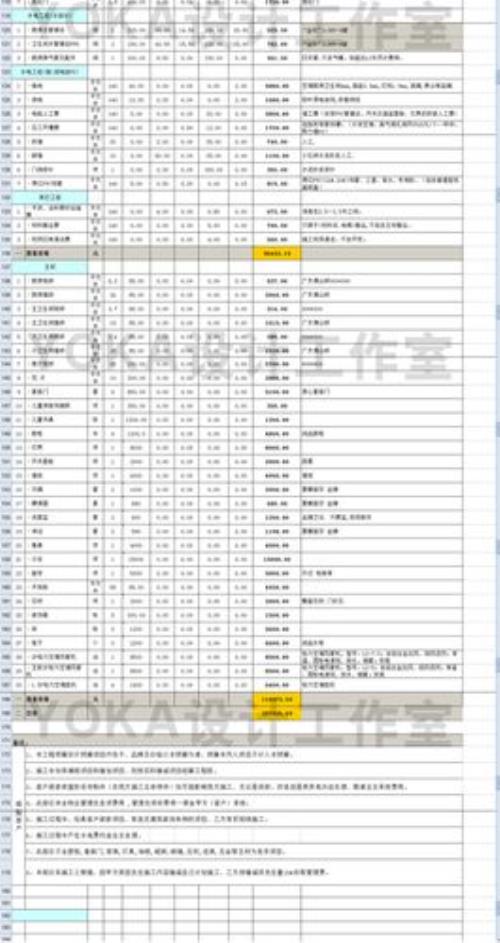 装修材料清单价目表