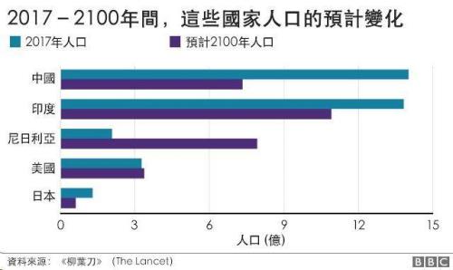 全世界人口多少