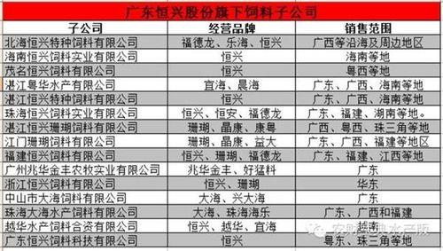 广东恒旺饲料有限公司怎么样