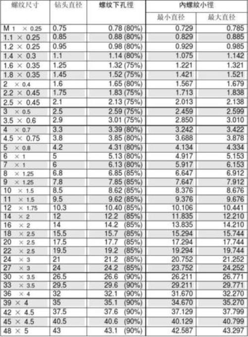 10mm底孔多大