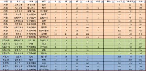 怀旧服tbc熊t命中标准是多少