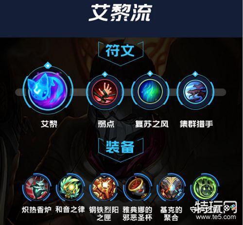 霞艾黎天赋出装