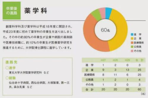 男生学药学出来之后有没有出息