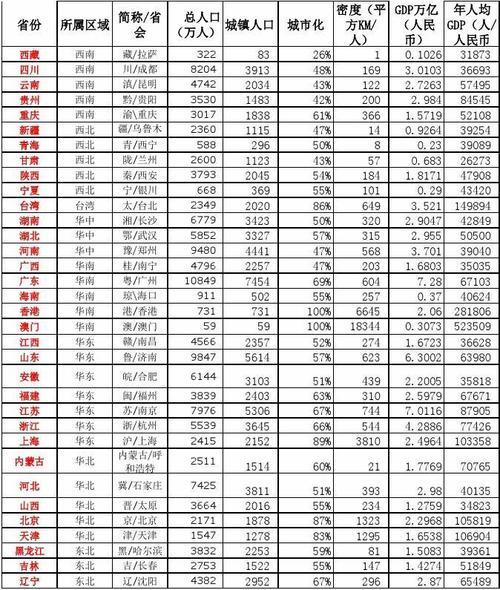 中国各县区面积、人囗表