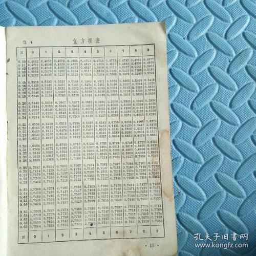 1-100常用对数表