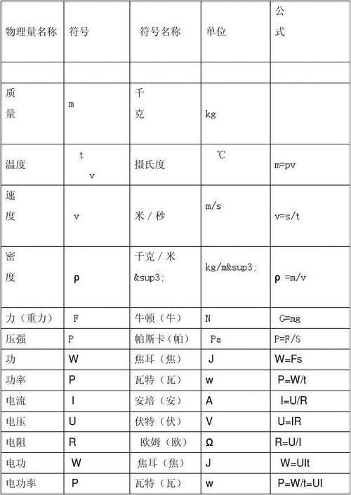 高一物理公式符号意思