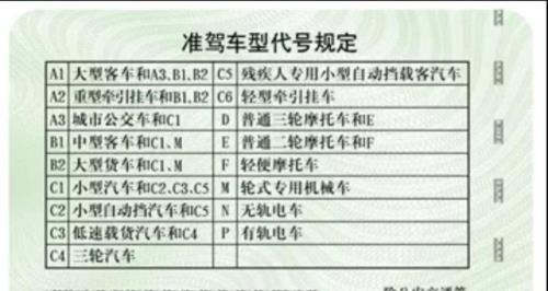 珠海摩托车d驾照多少费用