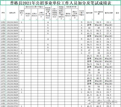 事业编考试岗位最高分怎么查