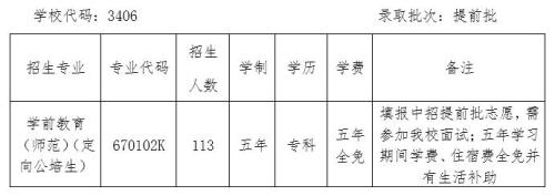 2021抚州定向师范有编制吗