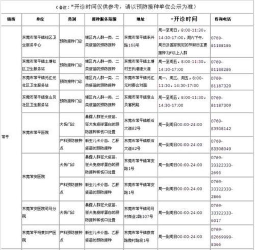 东莞市不打疫苗怎么处理