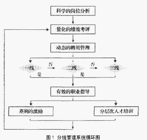 企业聘用关系管理是什么意思