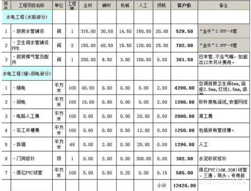 电工装修报价明细表全包