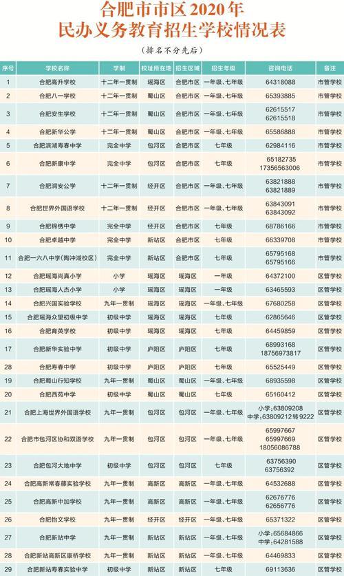 线下报名是去学校还是教育局