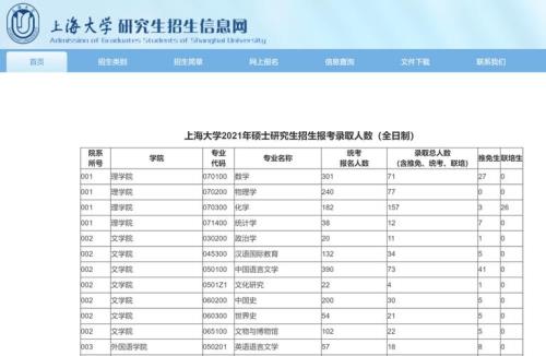 985211每年多少研究生