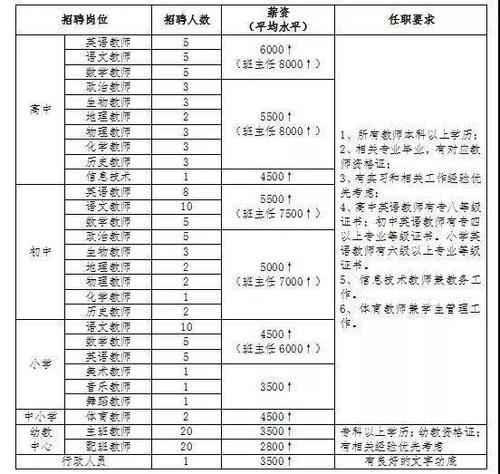 湖南省教师五险一金扣多少