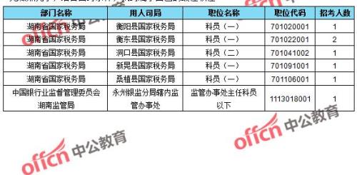国考300比1的岗位好考吗
