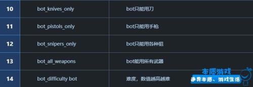 csgo自定义怎么踢掉电脑玩家
