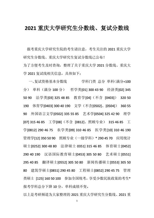 2021年重庆研究生考试人数