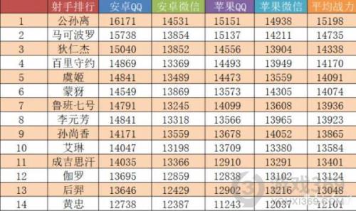 王者荣耀全国排名什么时候定榜