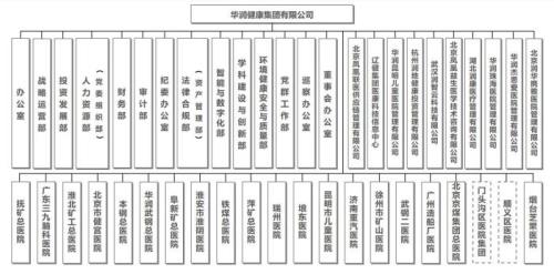 华润集团是谁创立的