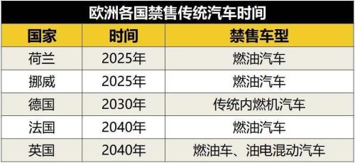 法国能源来自哪个国家