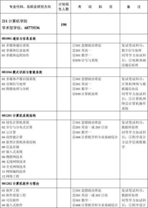 考研考计算机需要多久