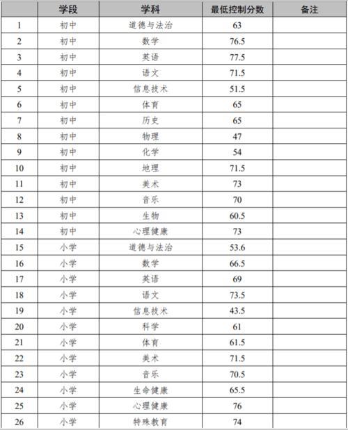 特岗笔试110分能进面试环节吗